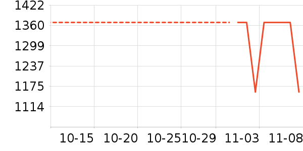 ��Ϊ��ʷ�۸�