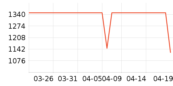 ��Ϊƽ�������ʷ�۸�