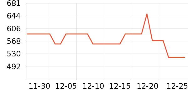 ��ޢ��˪/�۲�������ʷ�۸�