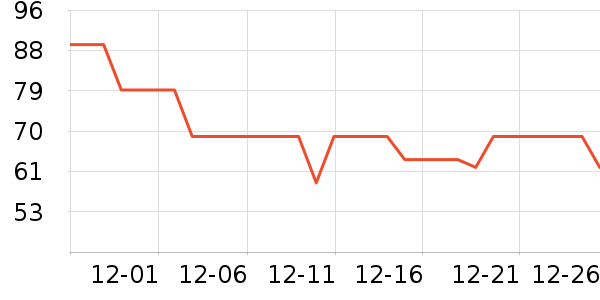 ����������ʷ�۸�