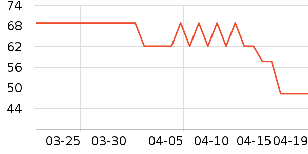 ����������ʷ�۸�