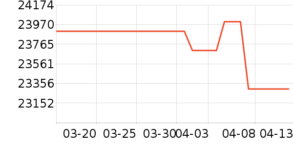 ��Ϊ�ֻ���ʷ�۸�