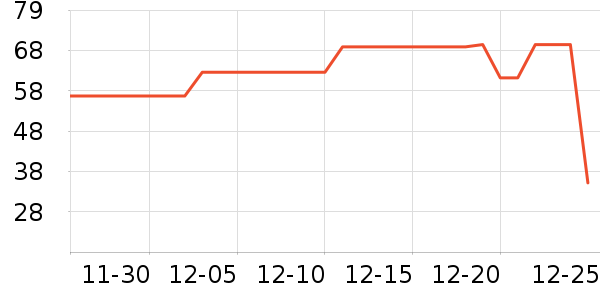 Fiton TonŮʿ�ڿ���ʷ�۸�