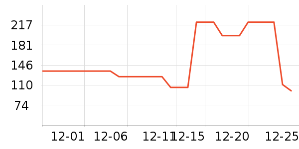 ���������˶��п�/������ʷ�۸�