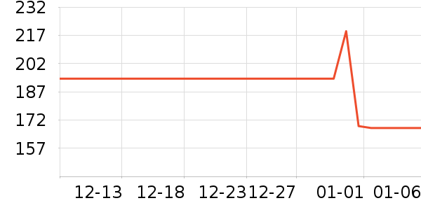 U.S.POLO  ASSN.������ʷ�۸�