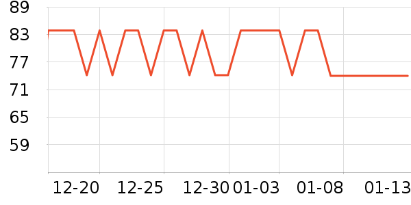 ����ͶӰ�����ʷ�۸�