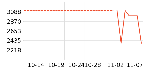 ������ʷ�۸�