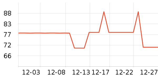 ���¼п���ʷ�۸�