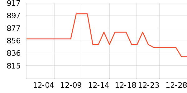 ����Һ�׾���ʷ�۸�