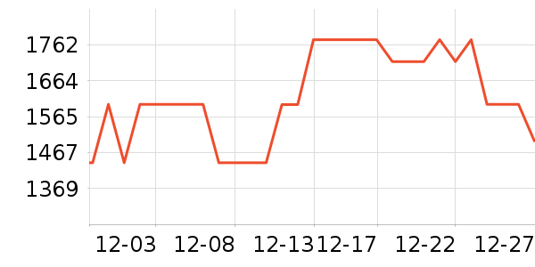 ������ѹ������ʷ�۸�