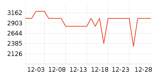 ��ҫƽ�������ʷ�۸�