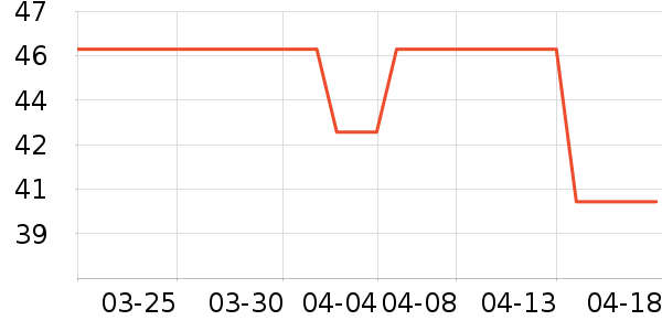 ��è��ë��/������ʷ�۸�