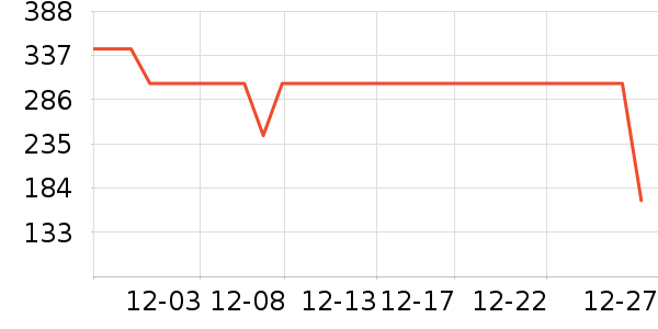 ����Ůʽ��������ʷ�۸�