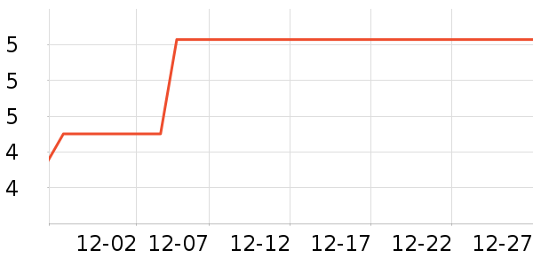 ����è��ɫ�ֹ�����ʷ�۸�