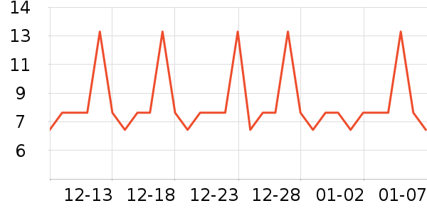 �߽�ʳƷ���Ʒ��ʷ�۸�