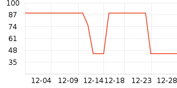 è�˱�ů������ʷ�۸�