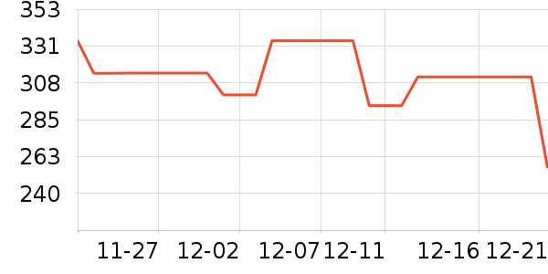 ����ȡů����ʷ�۸�