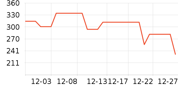 ����ȡů����ʷ�۸�