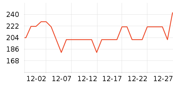 ��Ϊ������ʷ�۸�