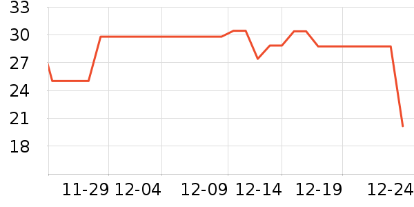 �߽�ʳƷ���Ʒ��ʷ�۸�