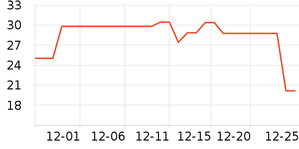 �߽�ʳƷ���Ʒ��ʷ�۸�