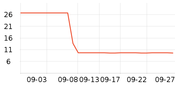 ����������ʷ�۸�