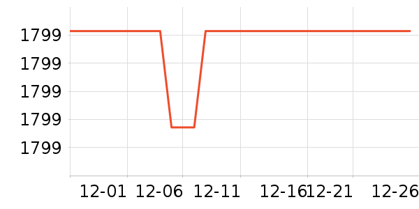 ��ʿ����������ʷ�۸�