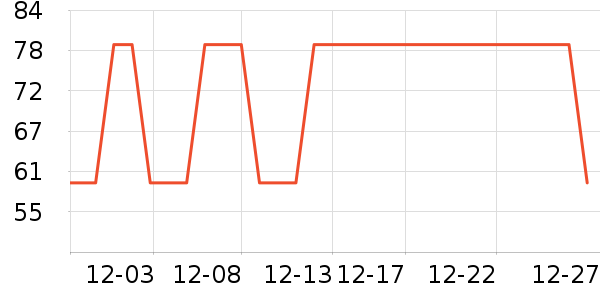 ����/������ʷ�۸�