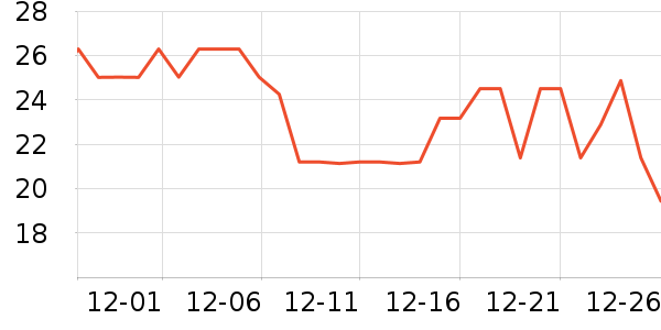 ����ŷ������/ˮ��/ˮ����ʷ�۸�