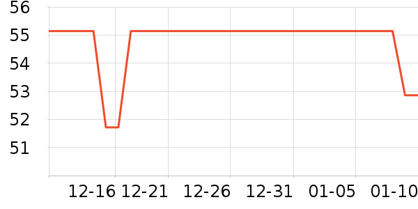 ���ټ��/������ʷ�۸�