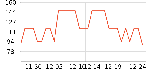 ��������������ά����ʷ�۸�