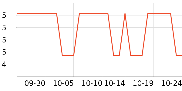 3�Źݲ���/������ʷ�۸�