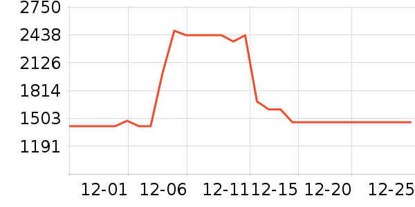 ��Ъ������/������ʷ�۸�