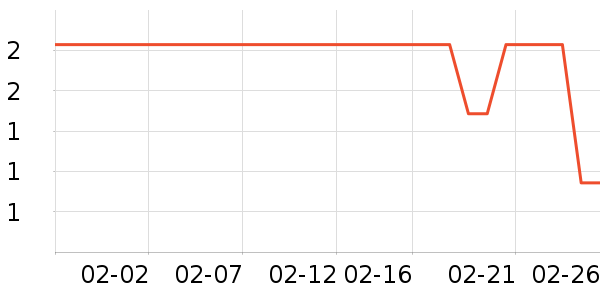 ����Ʒ��Ħ�г���ʷ�۸�