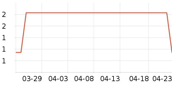 ����Ʒ��Ħ�г���ʷ�۸�