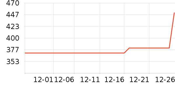 ��Ѿ��������ʷ�۸�