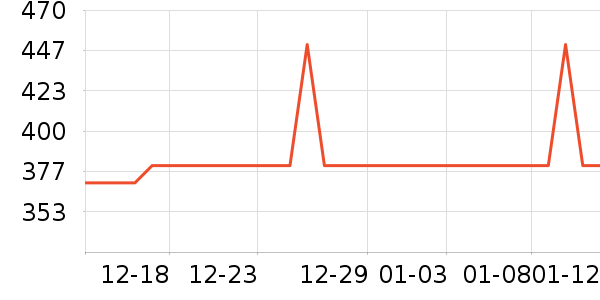 ��Ѿ��������ʷ�۸�