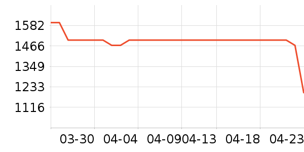 С���ϴ�»���ʷ�۸�