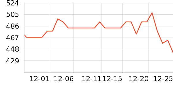 ���ö�ͯ���г���ʷ�۸�