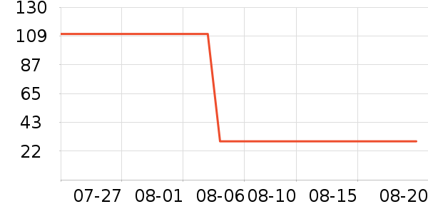 ��Ȫ���/������ʷ�۸�