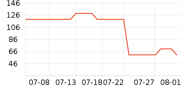 ��¡���/������ʷ�۸�