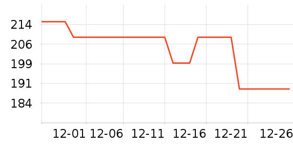 GUCCI�ں���ʷ�۸�