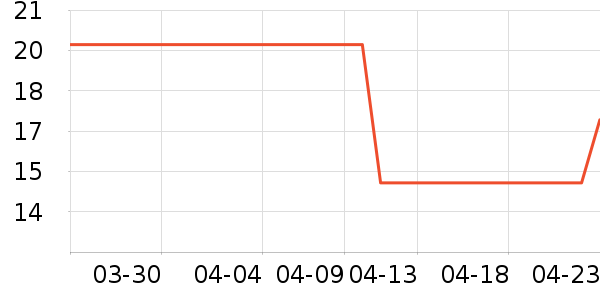 ����Ʒ��ԡ��/��������ʷ�۸�