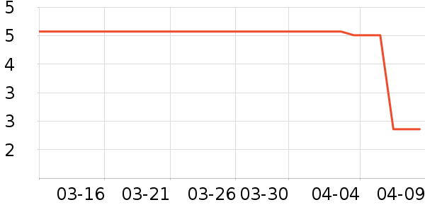 ����Ʒ��������ѩ����ʷ�۸�