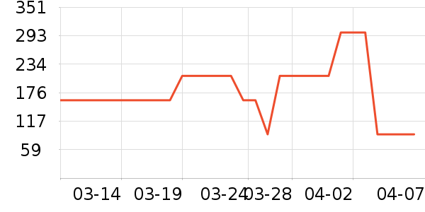 �����и�����/����ʷ�۸�