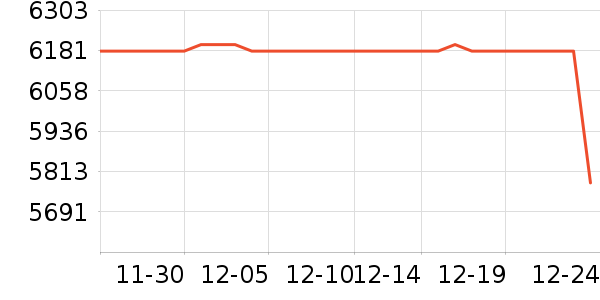 vivo�ֻ���ʷ�۸�