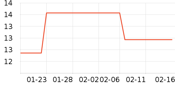 ϲ֮�ɹ���/������ʷ�۸�