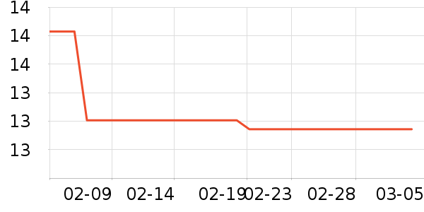 ϲ֮�ɹ���/������ʷ�۸�