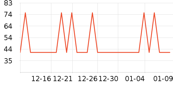 ţ����ʷ�۸�