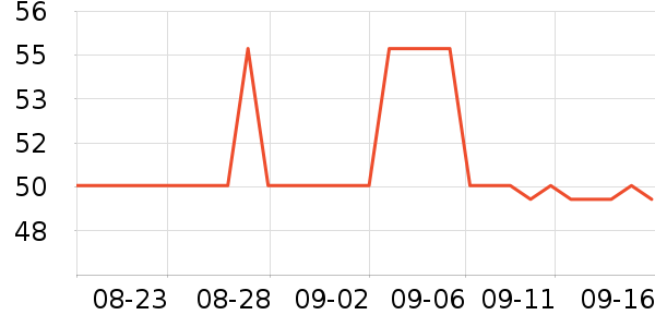 ��˹��ķ���Ѿ���ʷ�۸�